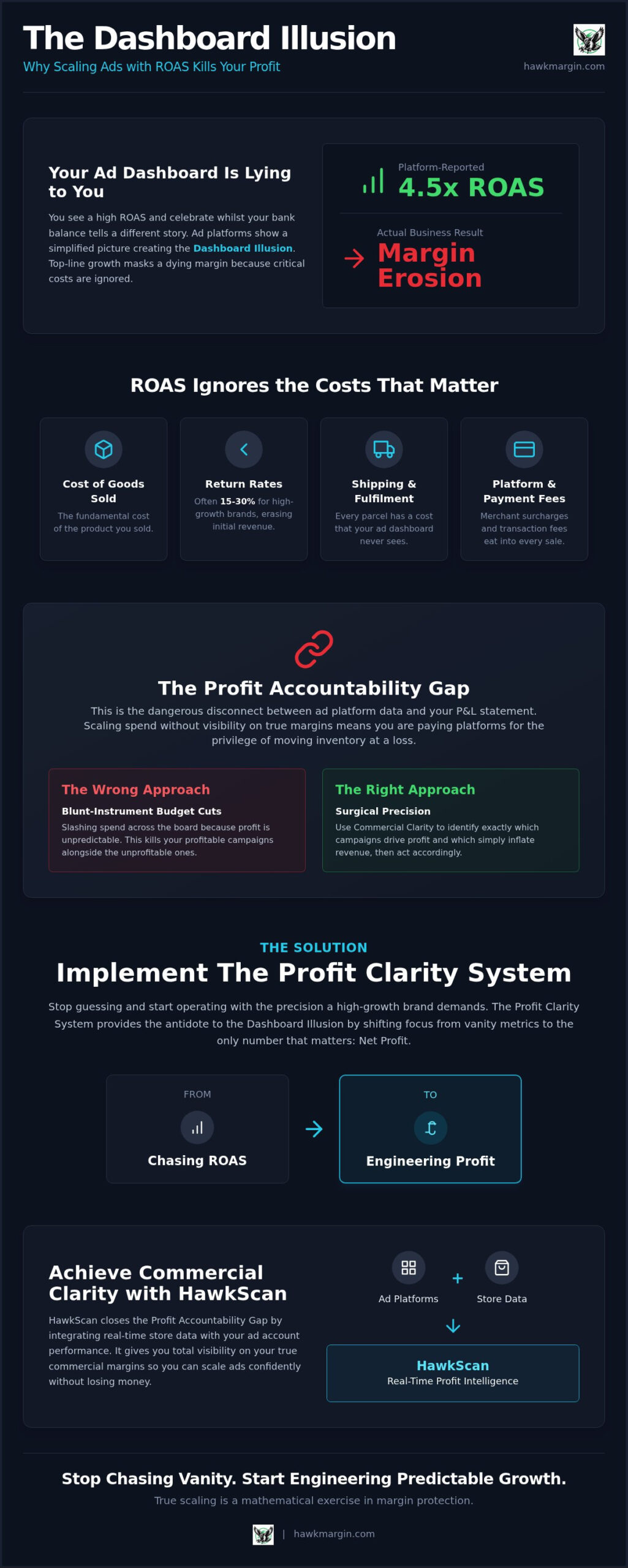 How to Scale Ads Without Losing Money: The Profit Clarity Strategy
